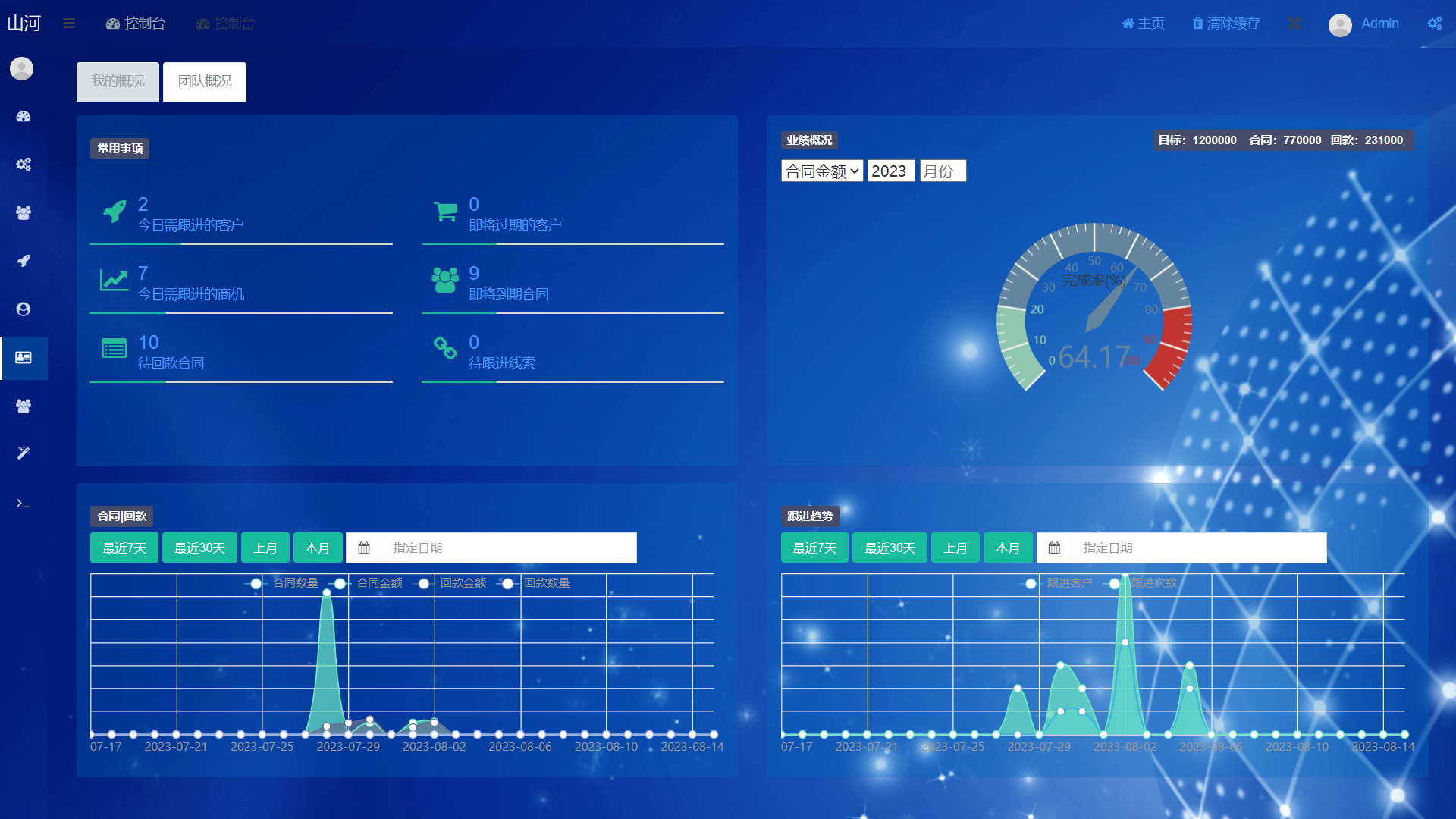 客戶關系管理(lǐ)系統（CRM）